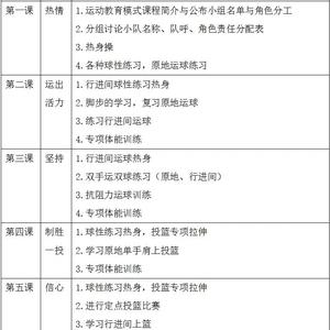  如何在繁忙的学习中安排篮球辅导：中学生的高效时间管理策略